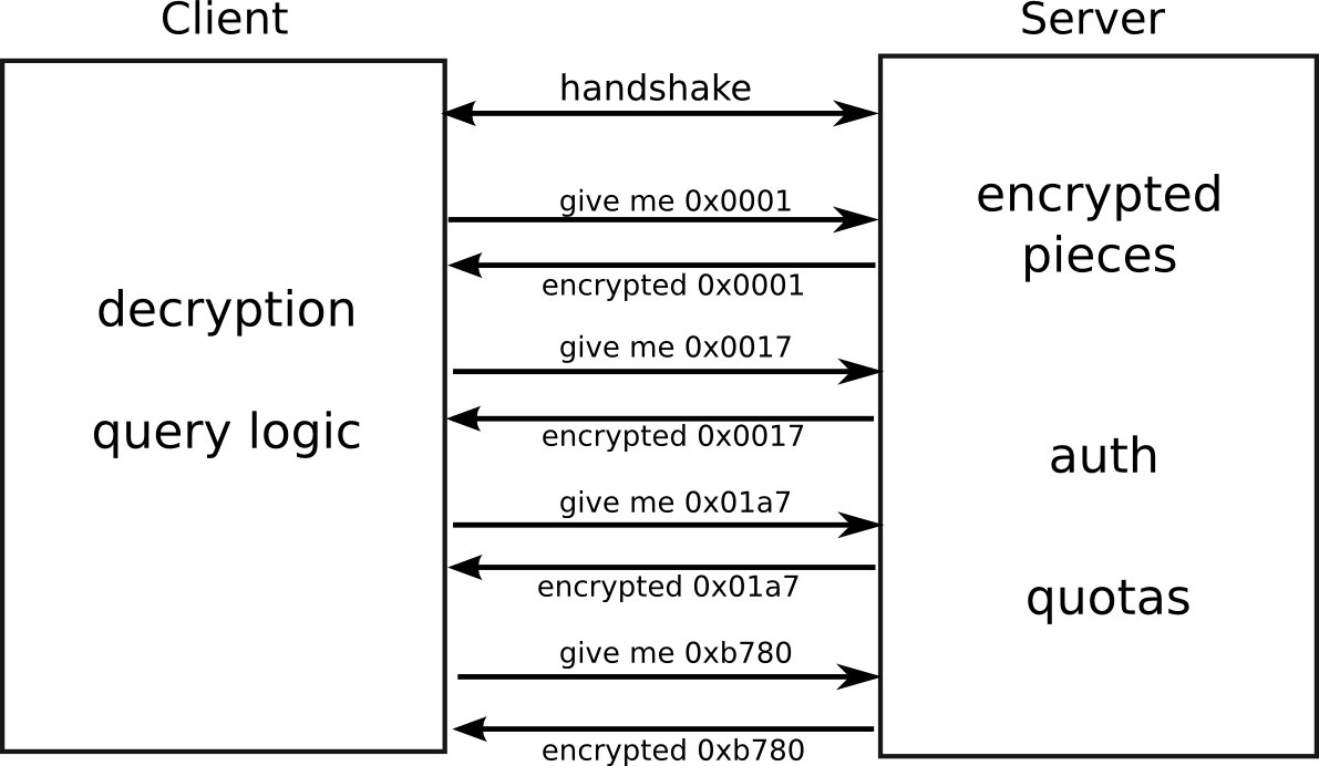 simple-protocol