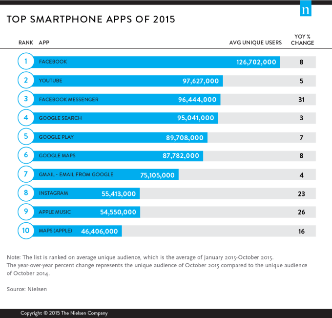 top-smartphone-apps-of-2015-9478-top-digital-2015-wirepost-d2