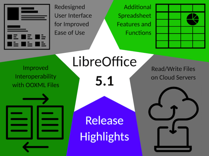 LibreOffice 5.1