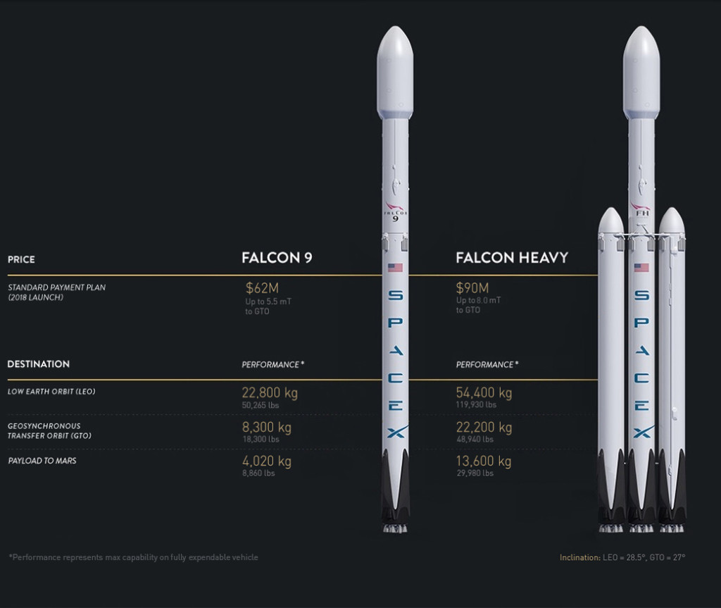 Deux lanceurs SpaceX.
