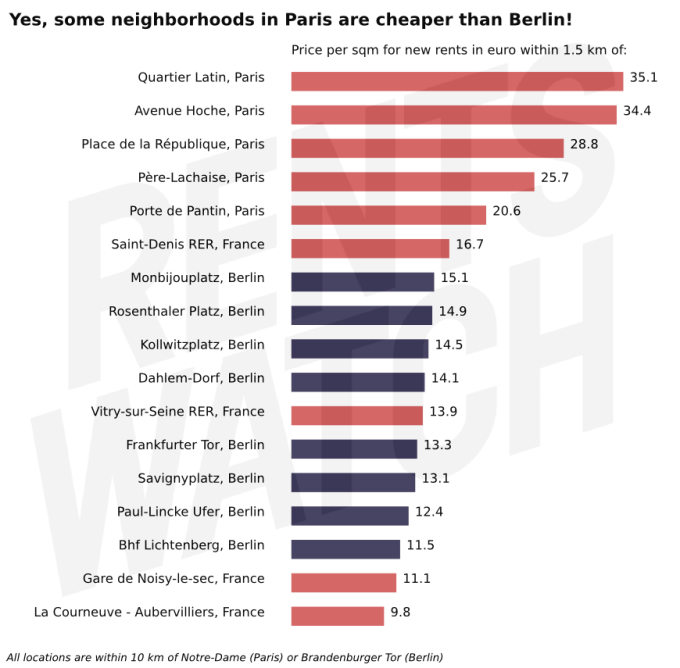 price_per_neighborhood_paris_berlin