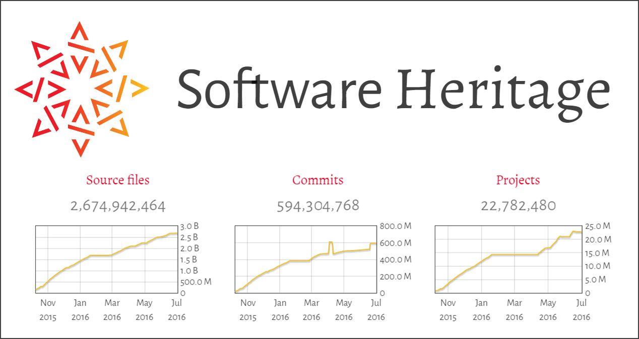 software-heritage
