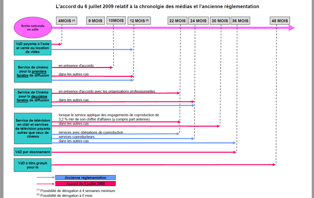 accord-chronologie-medias