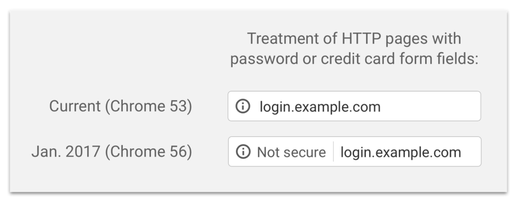 Chrome HTTPS HTTP