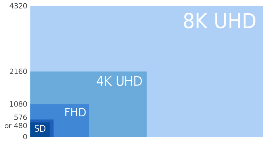 8k_uhd_4k_shd_fhd_and_sd-svg