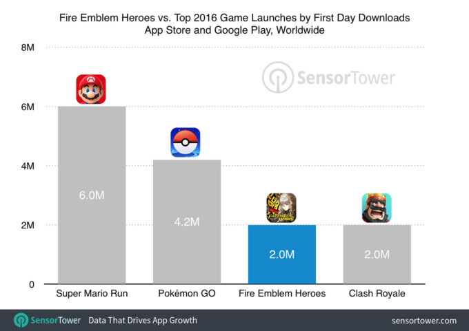 fire-emblem-heroes-first-day-downloads