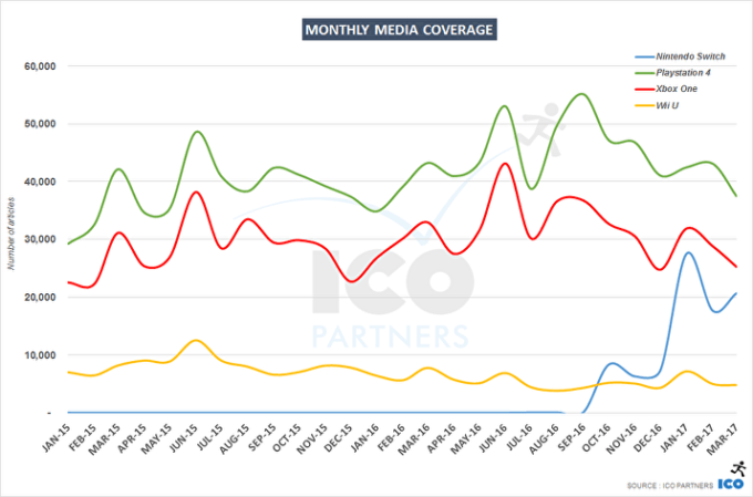 media-coverage-charts-2