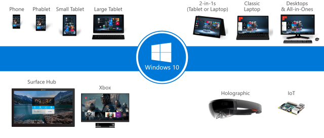 windows-on-all-devices-640&#215;273