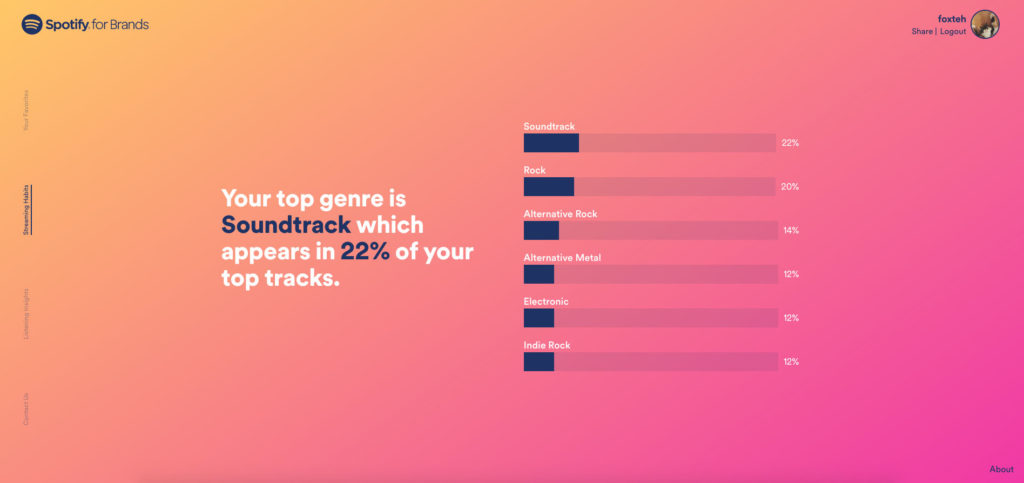 Spotify révèle une partie de son savoir sur vos préférences musicales