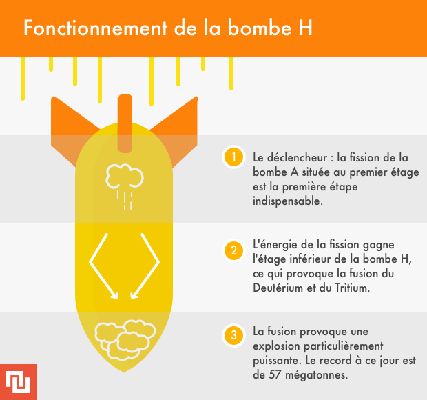 bombe-h-v2