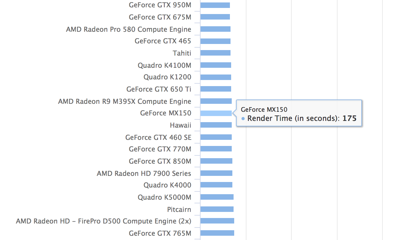 Geforce mx150 cuda deals