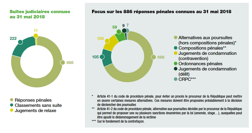 sans etre repéré par hadopi