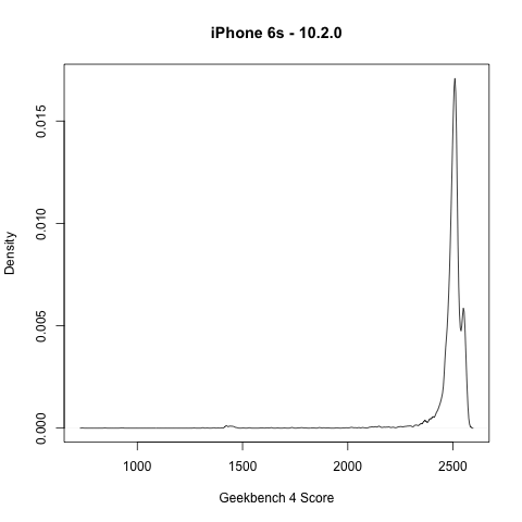 iphone-6s-10-2-0
