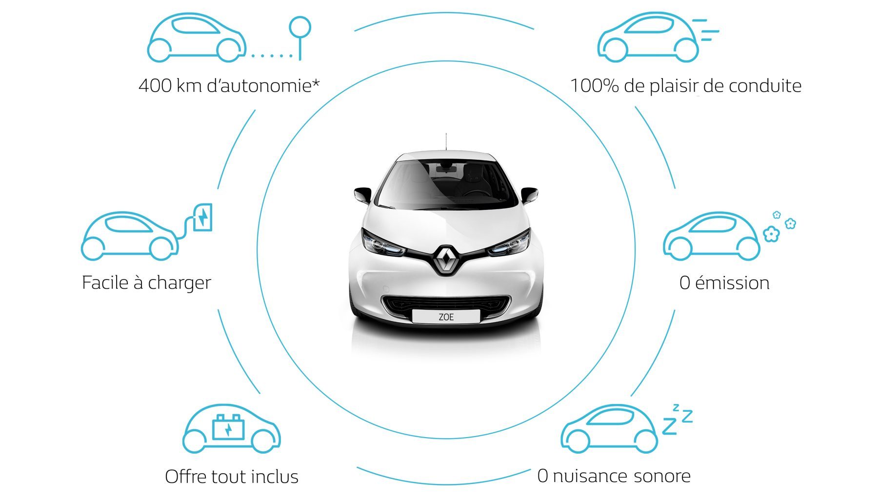 La nouvelle Renault Zoe gagne en caractère et en autonomie