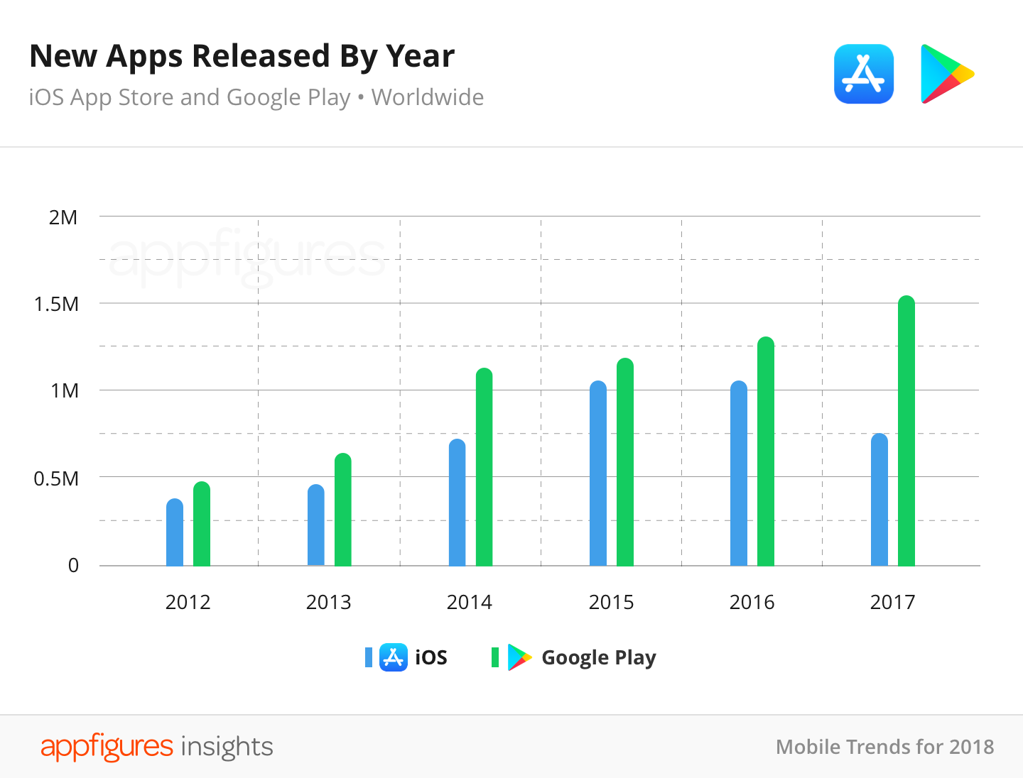 Pour limiter le piratage de l'App Store, Apple propose d'essayer avant d' acheter - Numerama