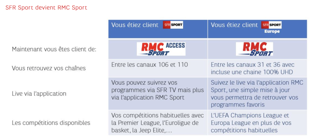 Rmc Sport Abonnement Sfr SFR Sport devient RMC Sport : ce qui change vraiment pour les abonnés