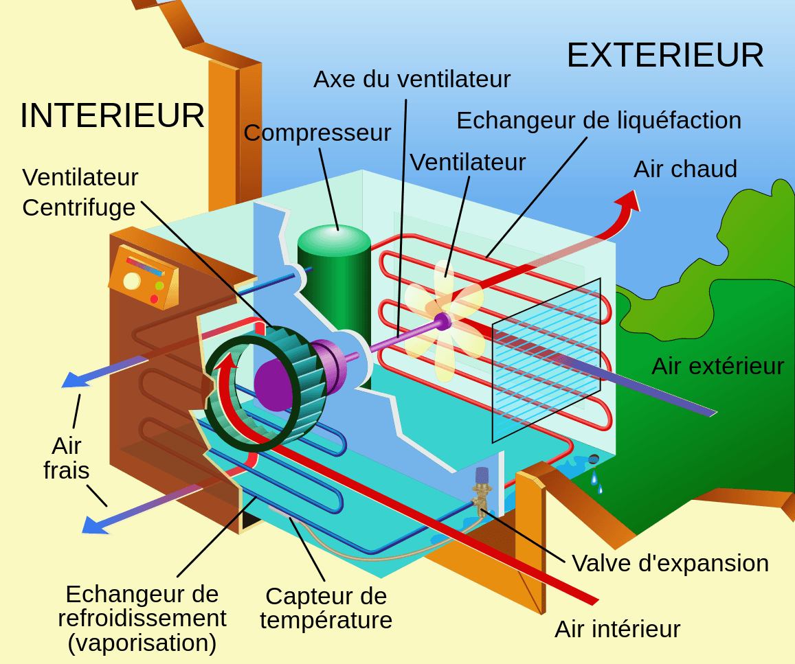 Chauffage, Climatisation et Air conditionné