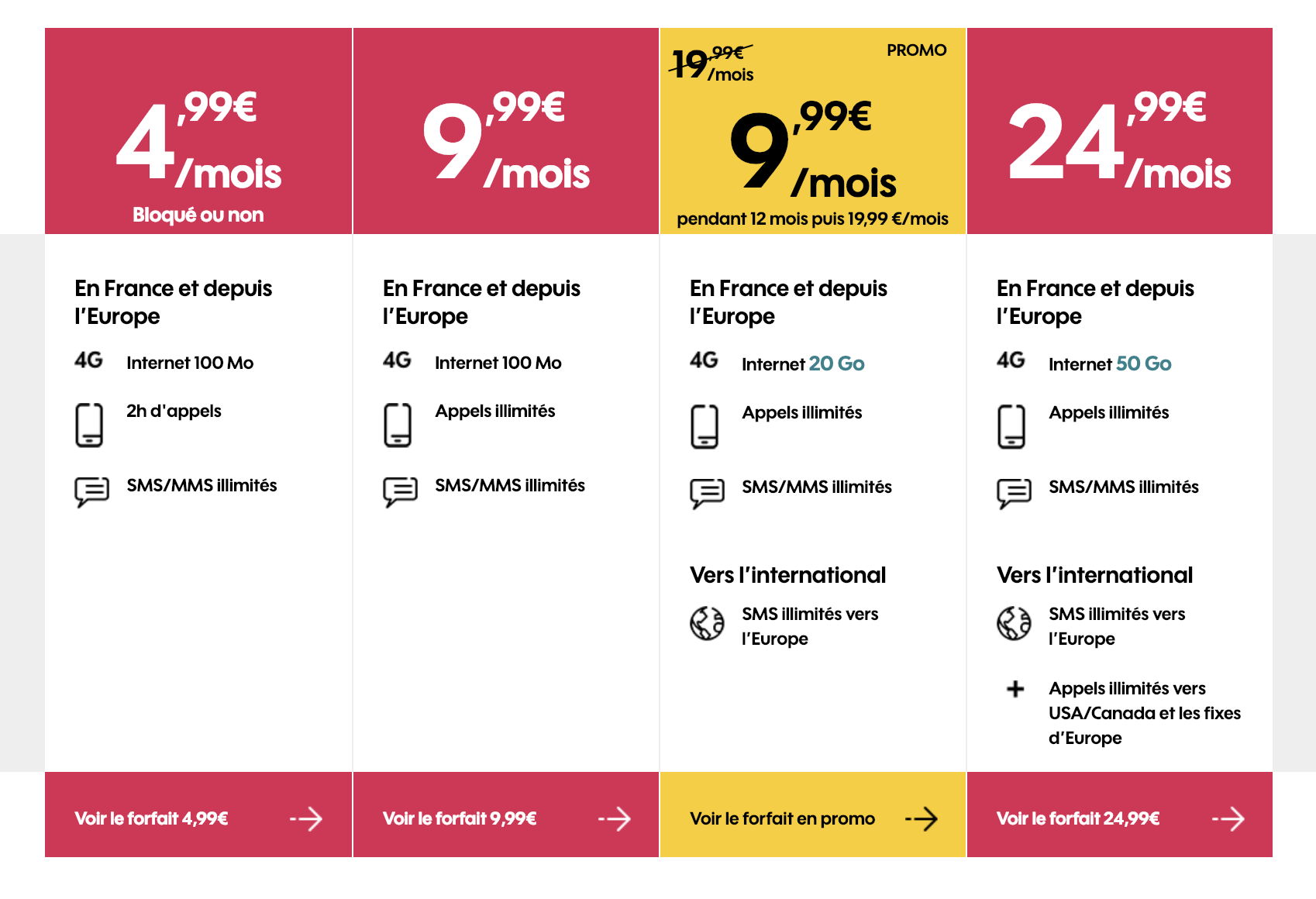 Forfaits Mobiles