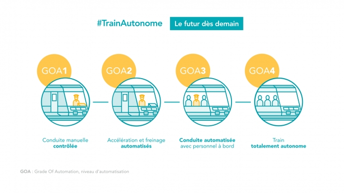 La SNCF testera les trains sans chauffeur dès 2023 ! Par Robin Ecoeur               Sncf_pres_conference_presse_ato_11sept-001