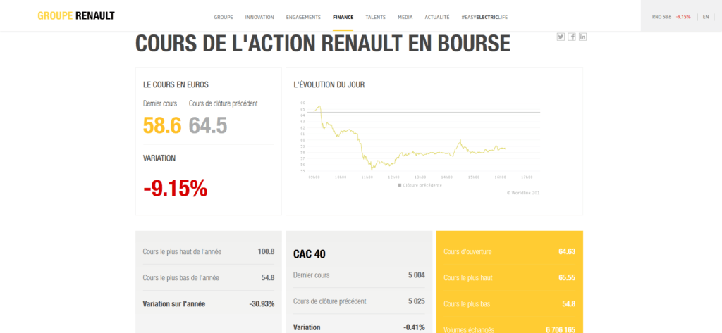 Cours de l'action Renault en bourse