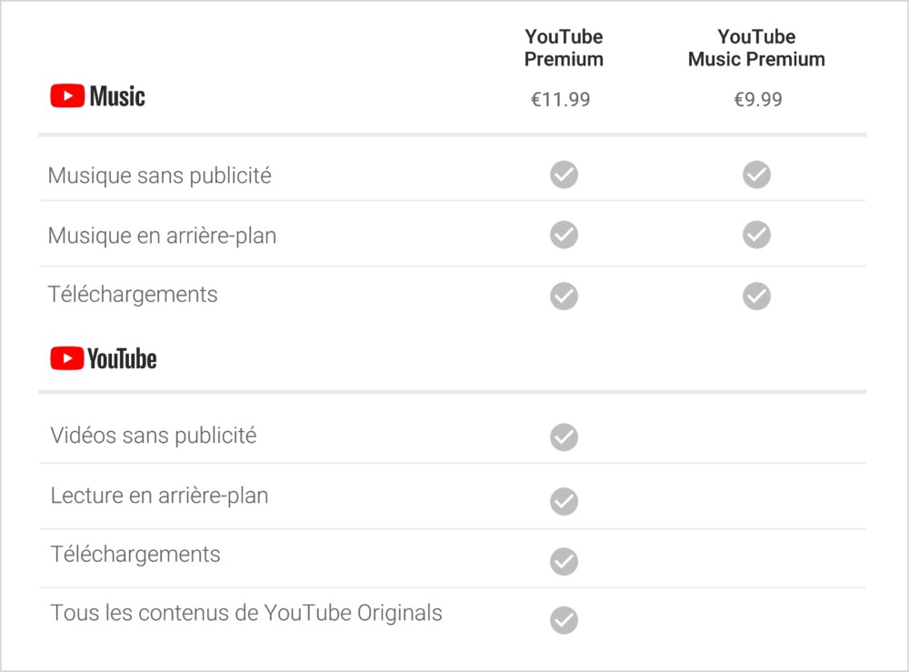 Comment Faire Une Video Youtube Sur Tablette