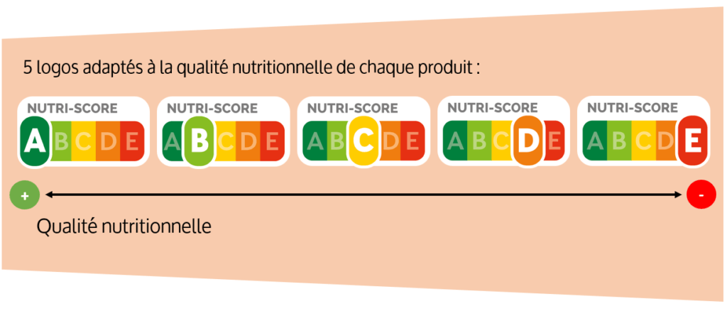 Nutri-Score
