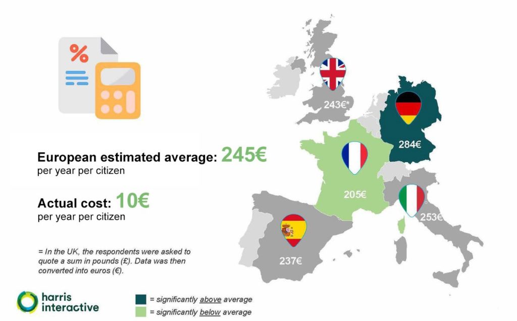ESA budget