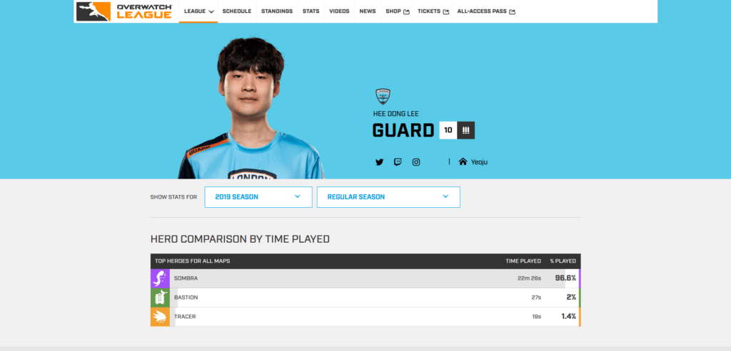 Guard