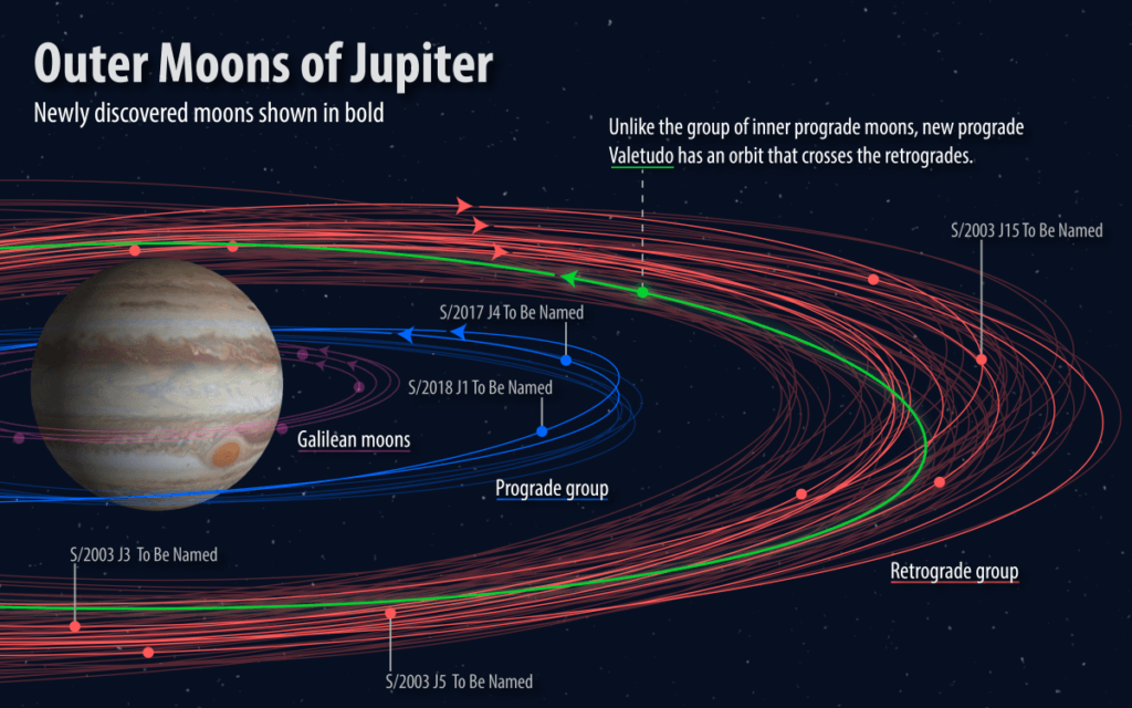 Les lunes de Jupiter Lunes-jupiter-espace-1024x640