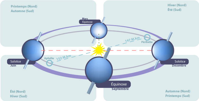 2020 solstice and equinox dates 2020 solstice and equinox dates