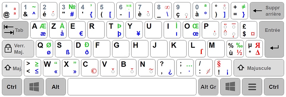 Clavier Azerty Ameliore Qu Est Ce Qui Va Changer