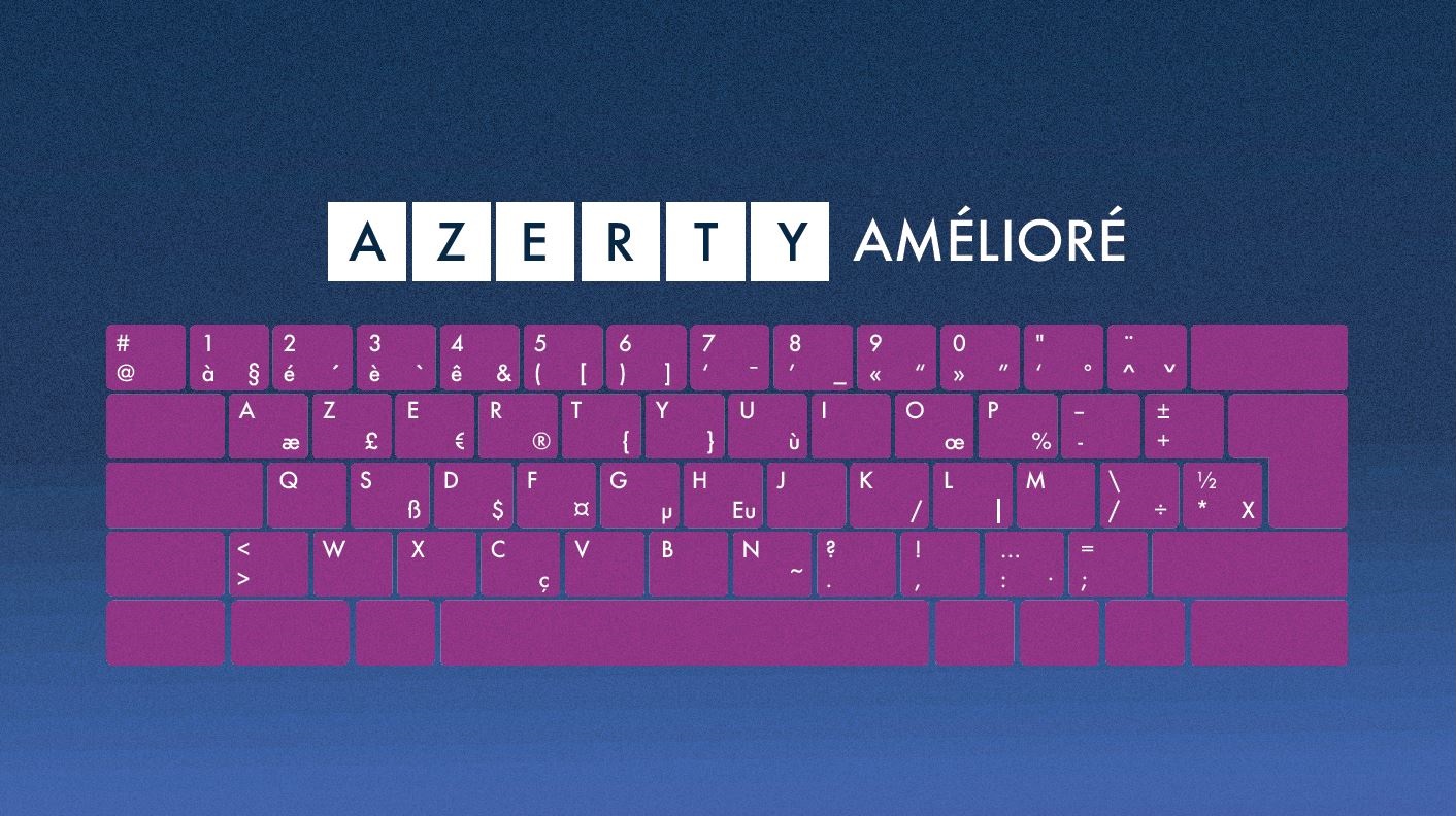 Clavier Azerty Ameliore Qu Est Ce Qui Va Changer