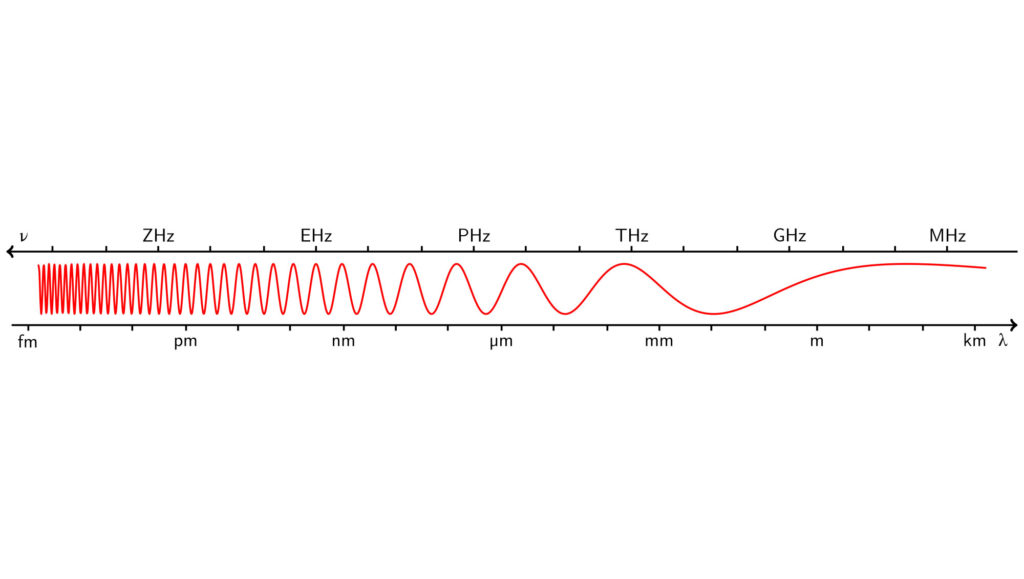 Fréquences et longueur d'ondes