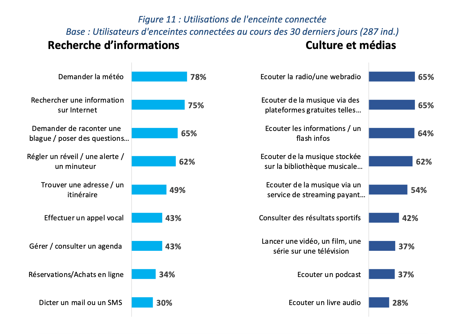 Test d' Echo : que vaut l'enceinte connectée d' en version  française ? - Numerama