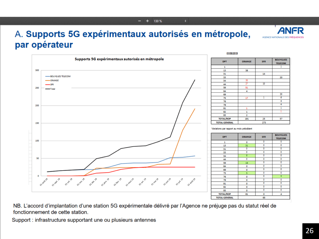 5G juillet