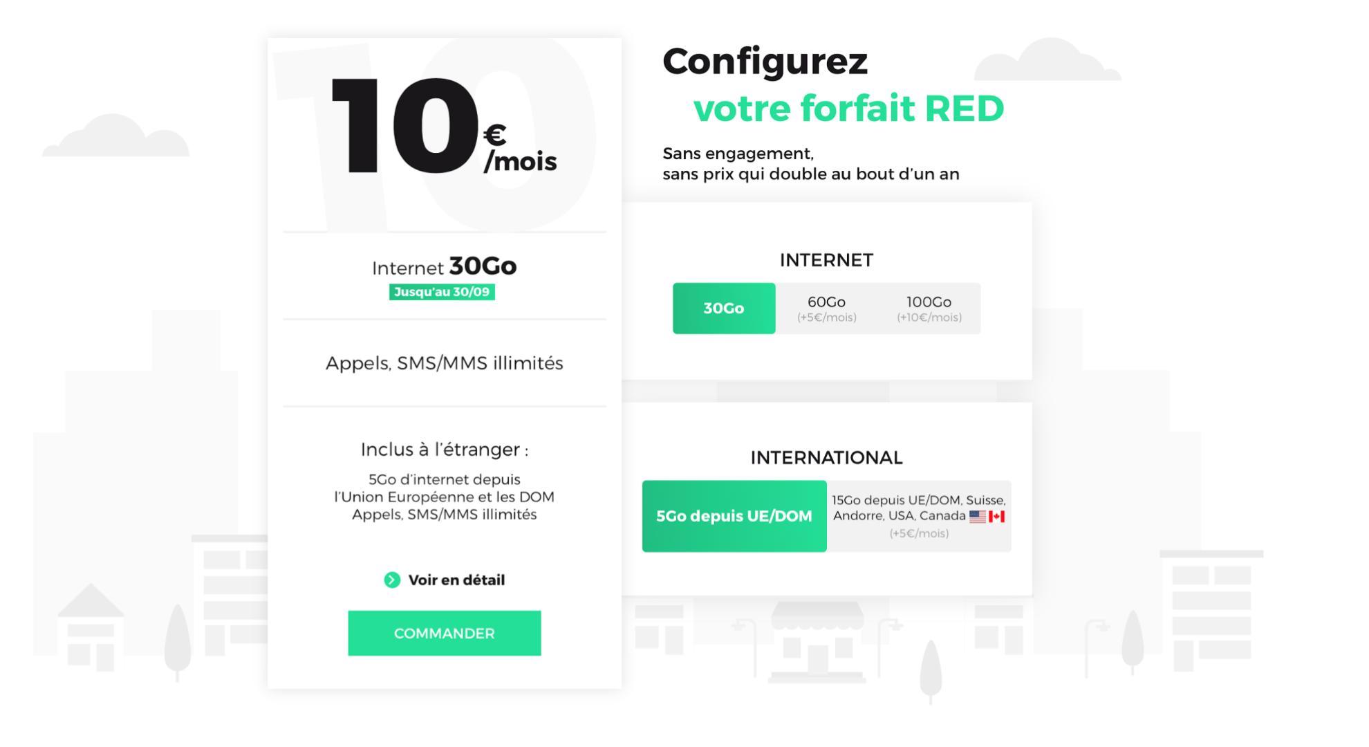 Red By Sfr Un Forfait 30 Go Et La Fibre A 1 Gb S Pour 32 Euros