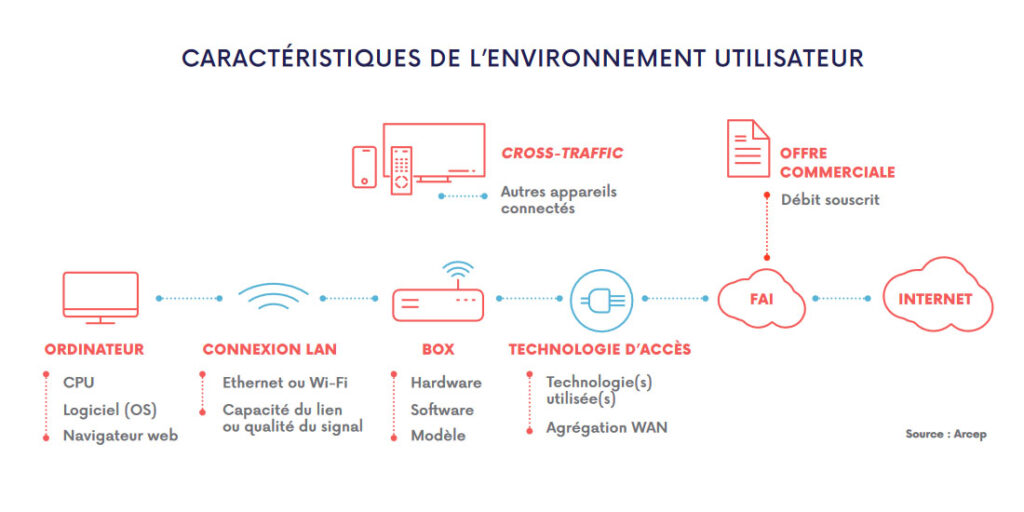 Caractiver environnement internaute