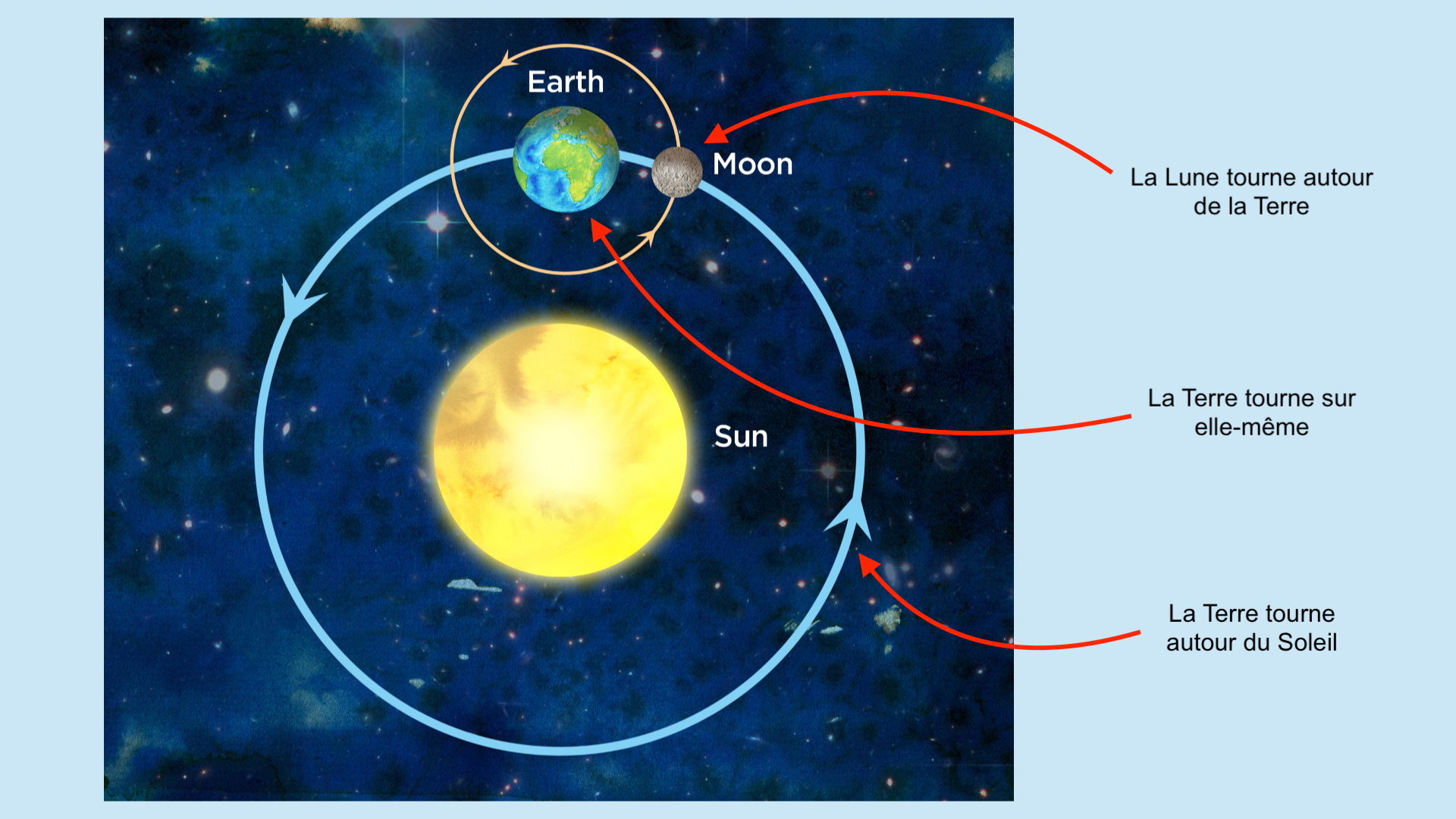 Солнце и земля одинакового размера. Земля Луна солнце. Земля Луна расстояние. Солнце и Луна на карте земли. Компьютерная игра солнце и Луна.