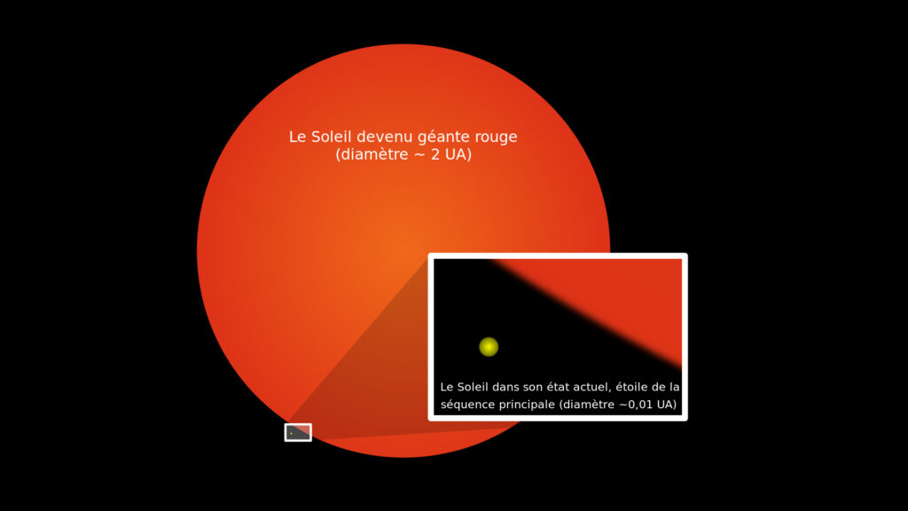 Par quelles étapes passera le Soleil avant de mourir