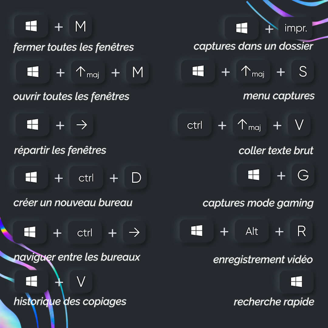 Les 50 raccourcis clavier incontournables [Windows et MAC]