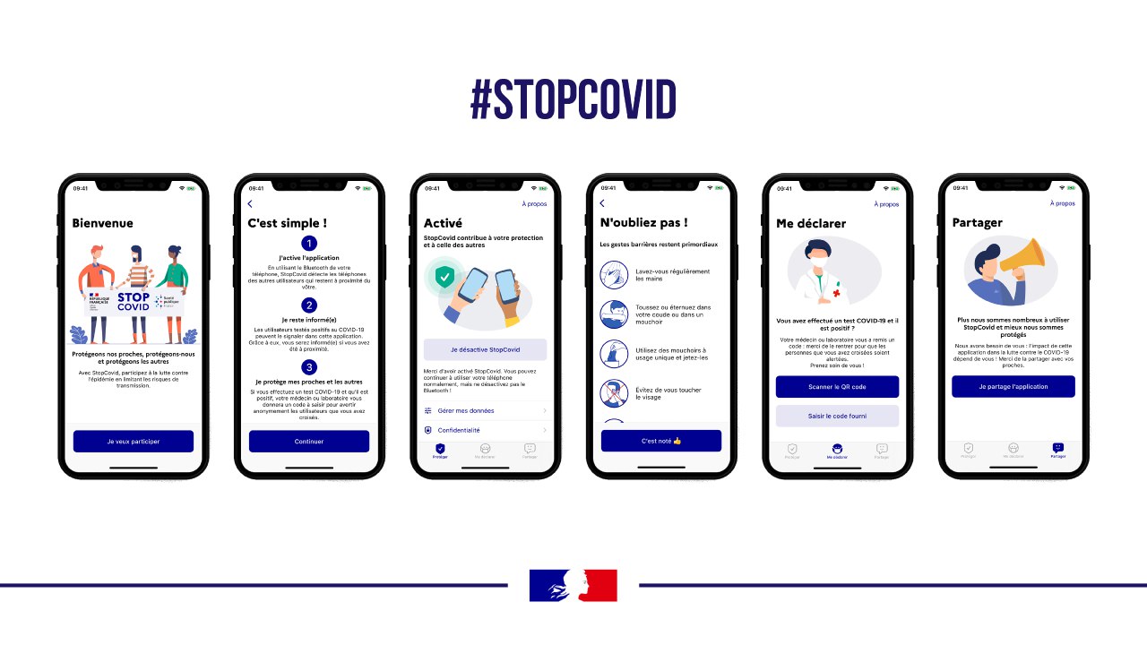 Application StopCovid : que sait-on du projet français de traçage ...