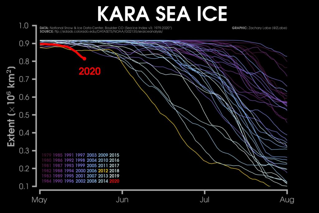 https://www.numerama.com/content/uploads/2020/05/kara-sea-ice-melt-1024x683.jpg