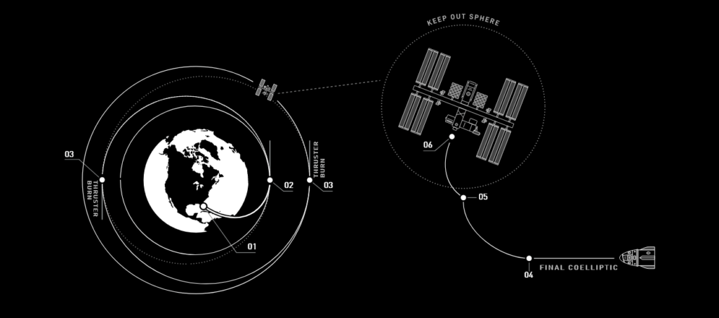 https://www.numerama.com/content/uploads/2020/05/spacex-iss-1024x453.png