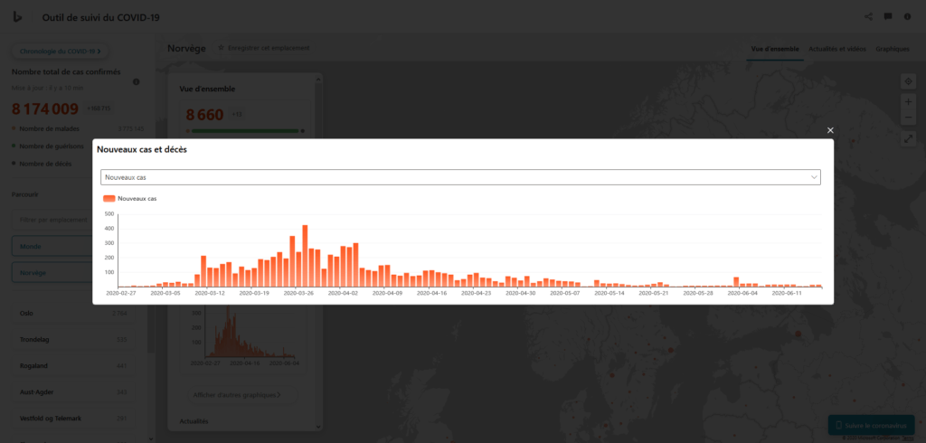 Norvège coronavirus
