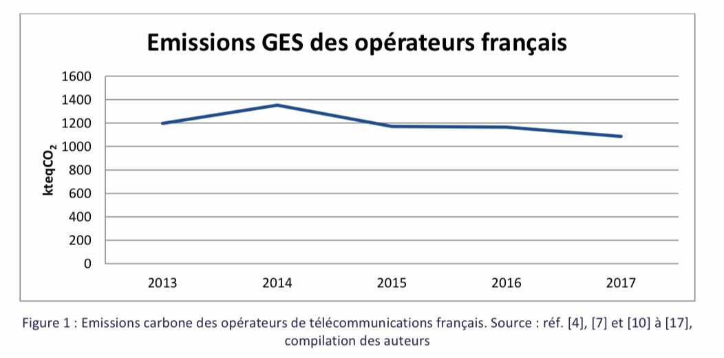 Fin des forfaits Internet fixes illimités en France ? L'idée fait