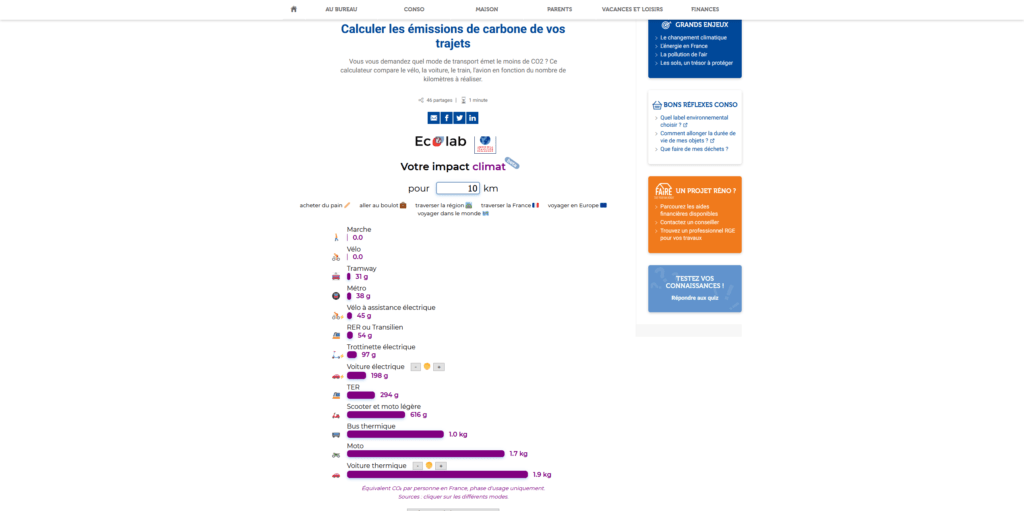 Calculer les émissions de carbone de vos trajets
