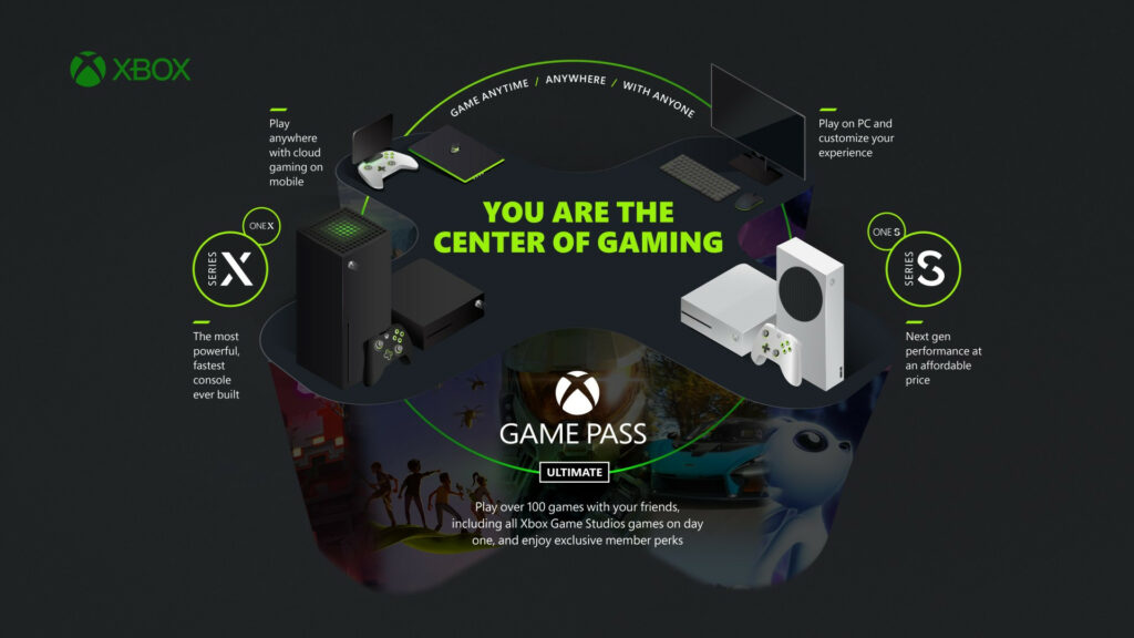 Actualités - Xbox Game Pass : tout savoir sur le service de jeux vidéo par abonnement Actualités - Xbox Game Pass : tout savoir sur le service de jeux vidéo par abonnement