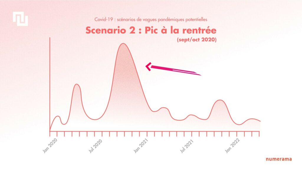 Photo of La deuxième vague de coronavirus n’est pas une « surprise »