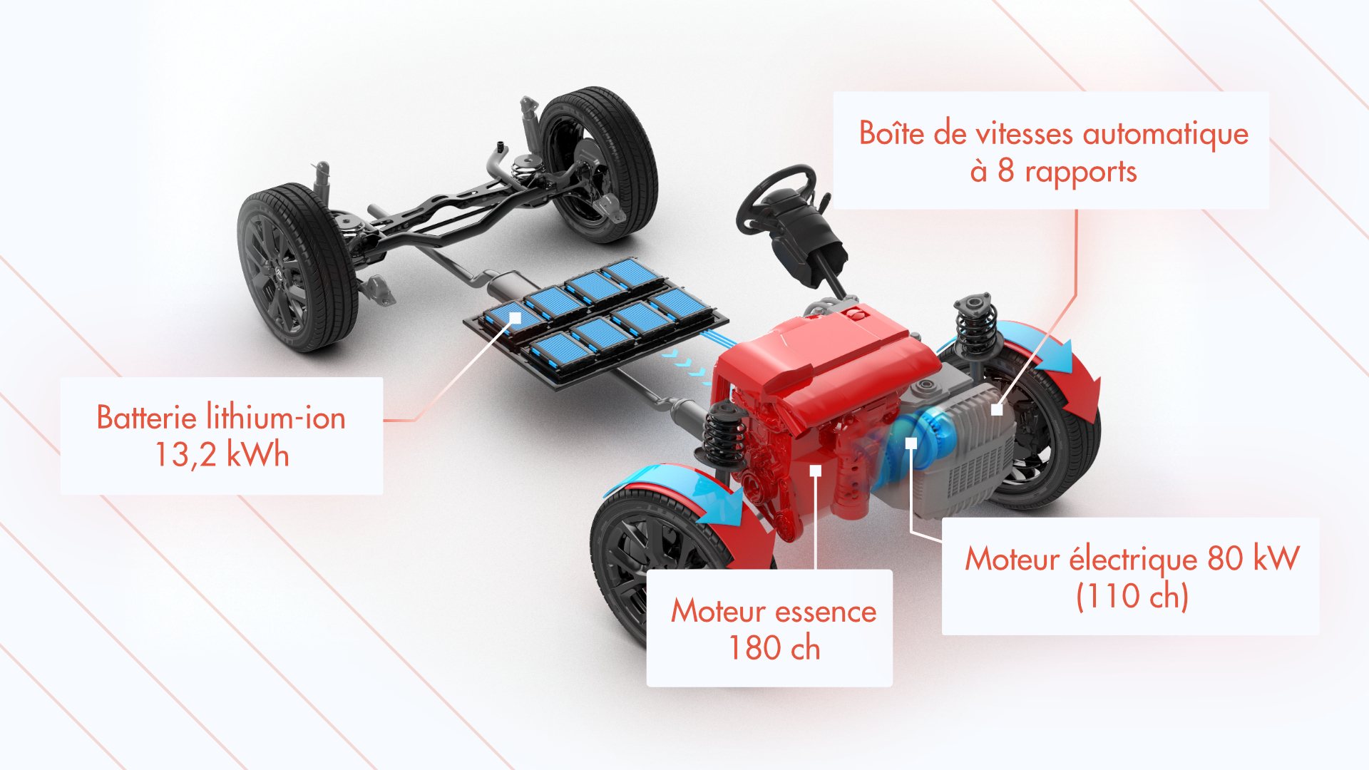 Fonction du moteur thermique [Motorisation]