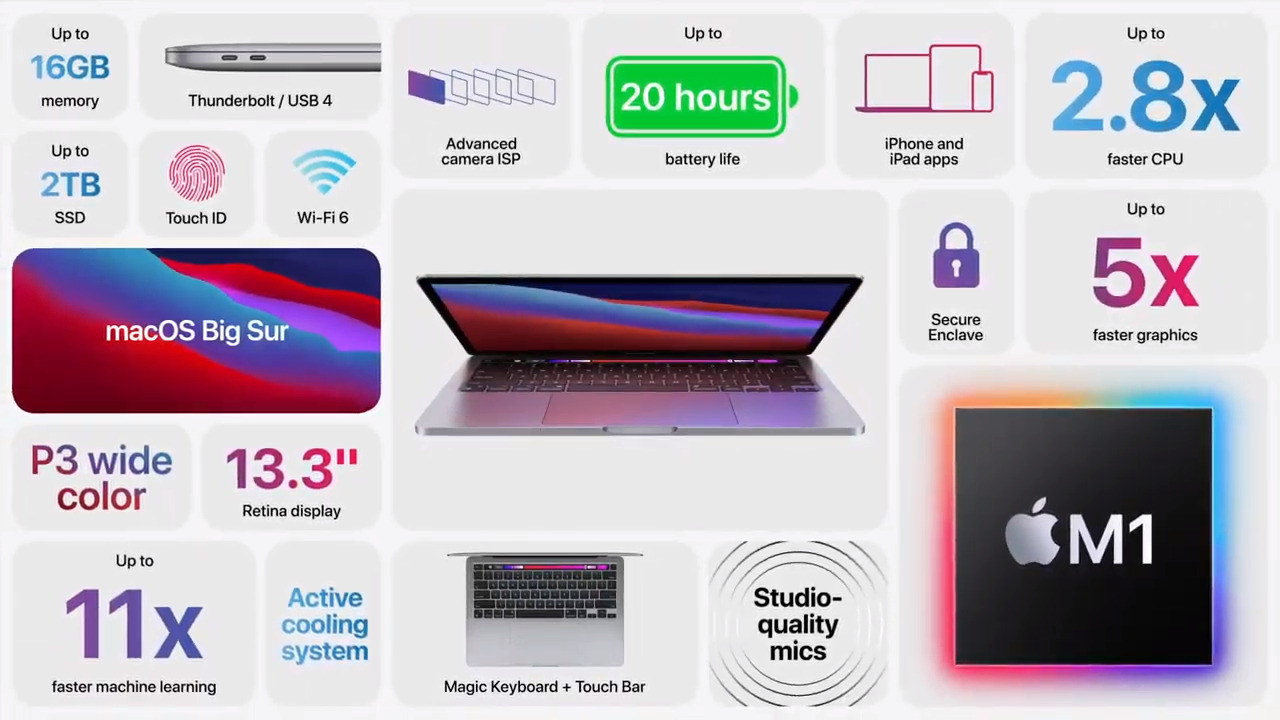 Avec la puce M1 le nouveau MacBook Pro offre jusqu  20 